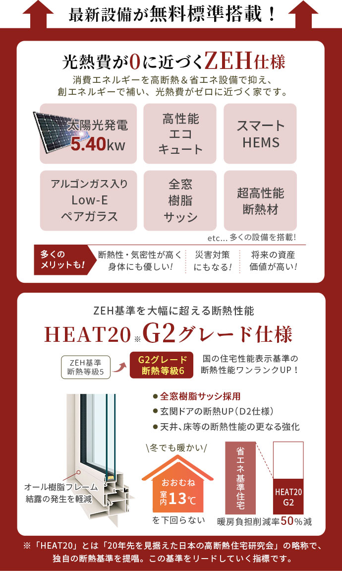 最新設備が無料標準装備