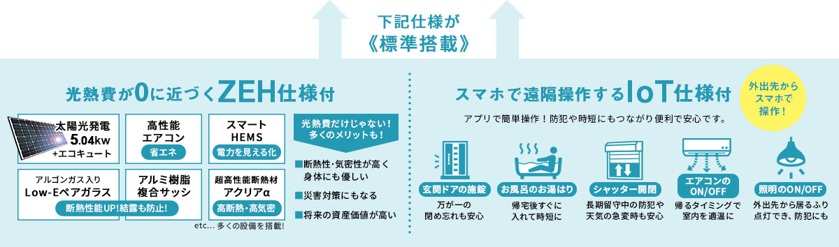 IoT仕様付