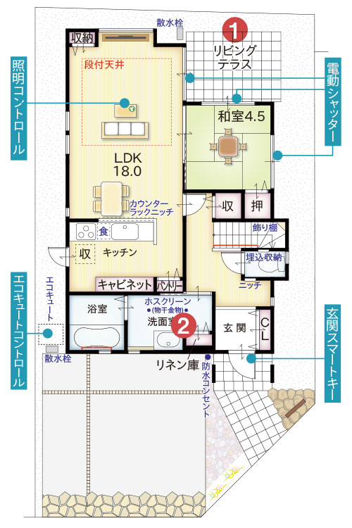 間取り1階