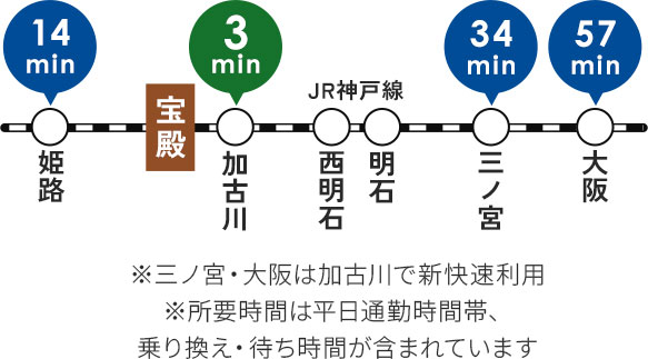 路線図