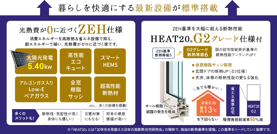 ZEH住宅＆G2グレード仕様