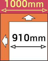 メーターモジュール工法
