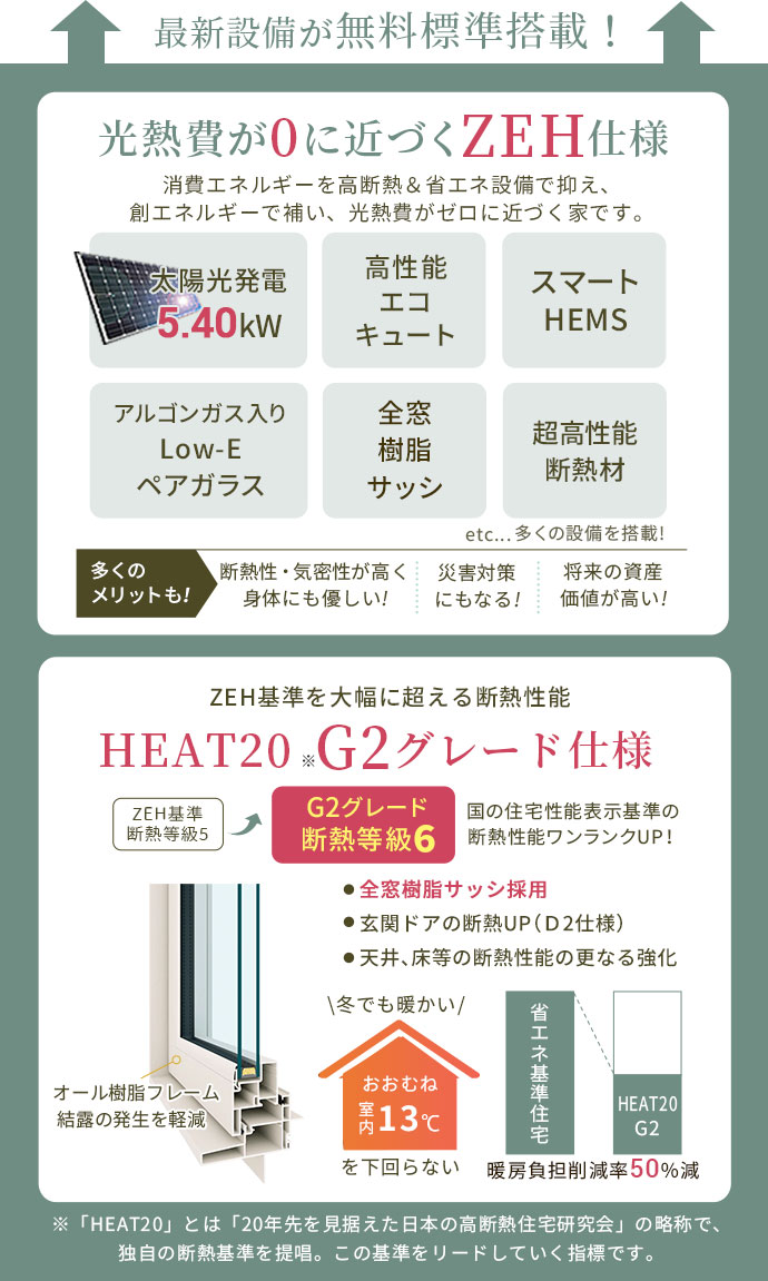 ZEH住宅仕様と断熱等級6のG2仕様搭載