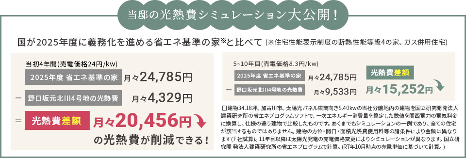 当邸の光熱費シミュレーション大公開