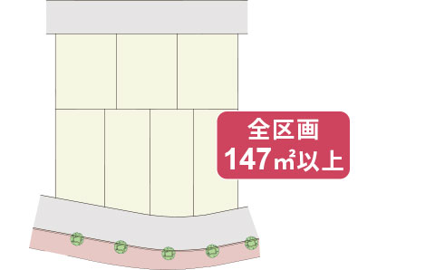 敷地面積の最低限度