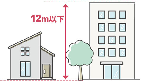 建物高さの最高限度