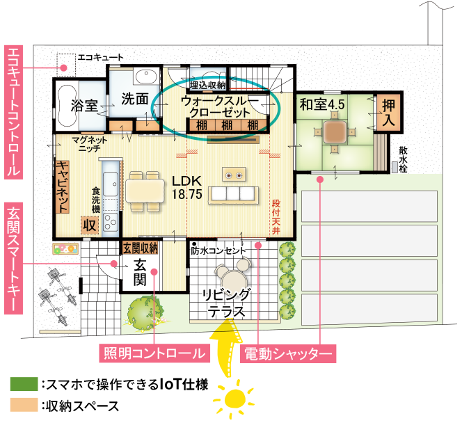間取り1階