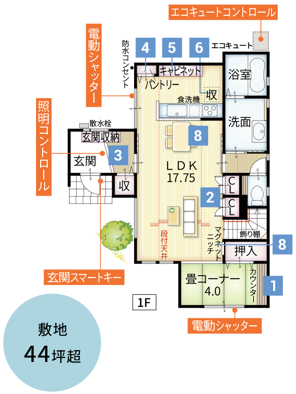 間取り1階