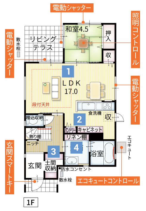 間取り1階