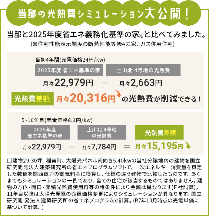 当邸の光熱費シミュレーション大公開