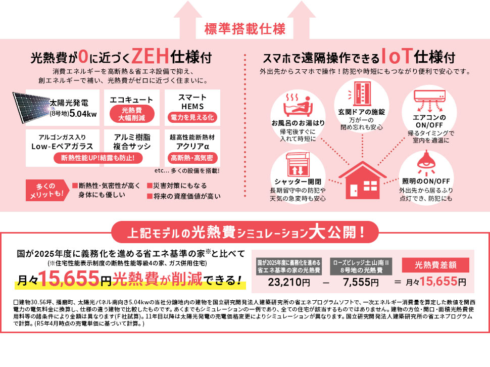 ZEH&IoT仕様が標準搭載!