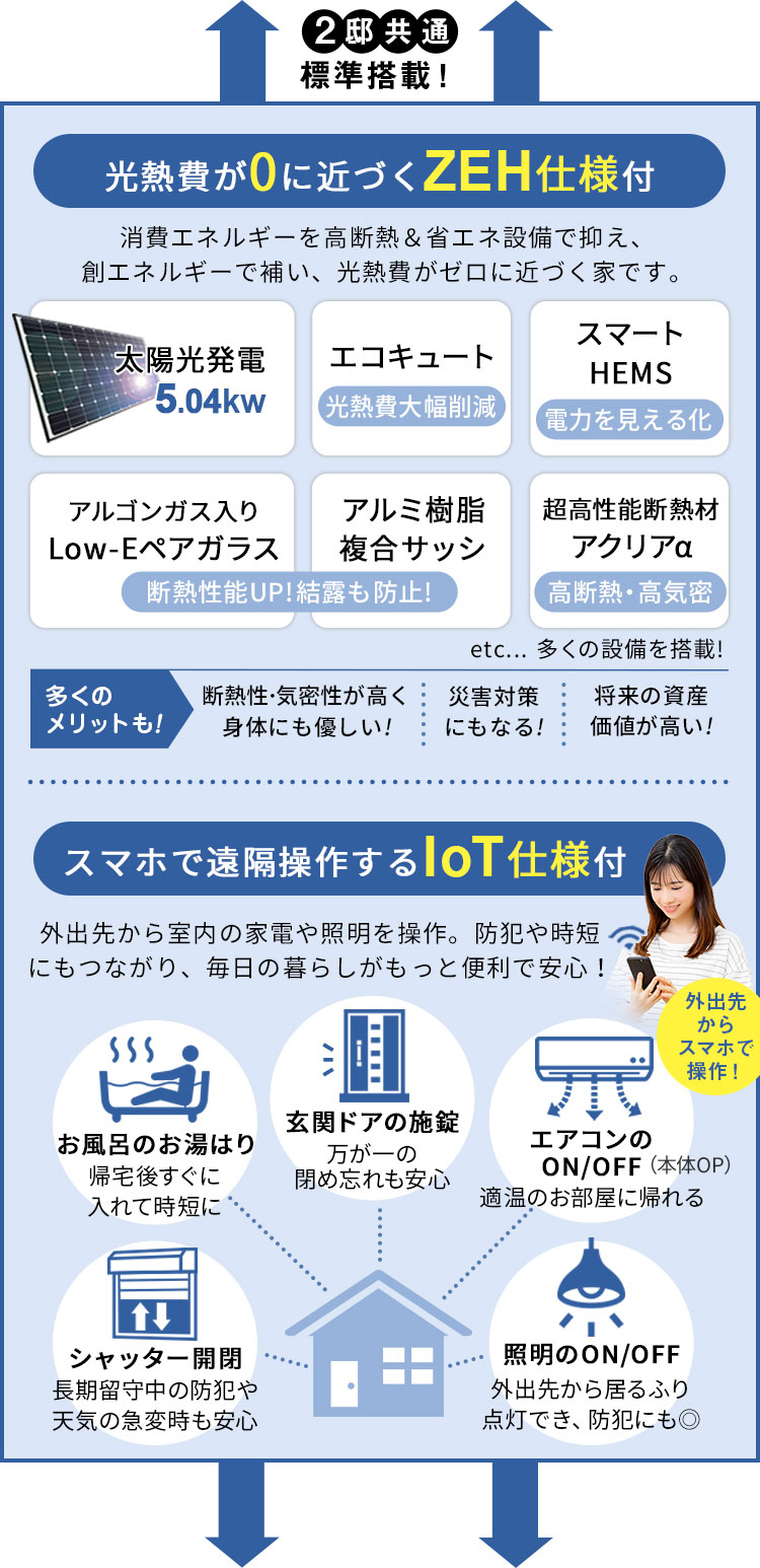ZEH&IoT仕様が標準搭載!