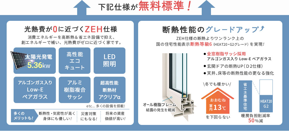 光熱費が0に近づくZEH仕様とそのさらに上を行く、G2仕様が無料標準