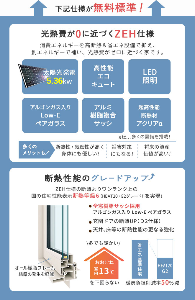 光熱費が0に近づくZEH仕様とそのさらに上を行く、G2仕様が無料標準