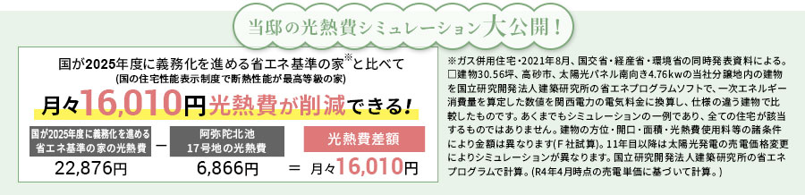 光熱費の試算例