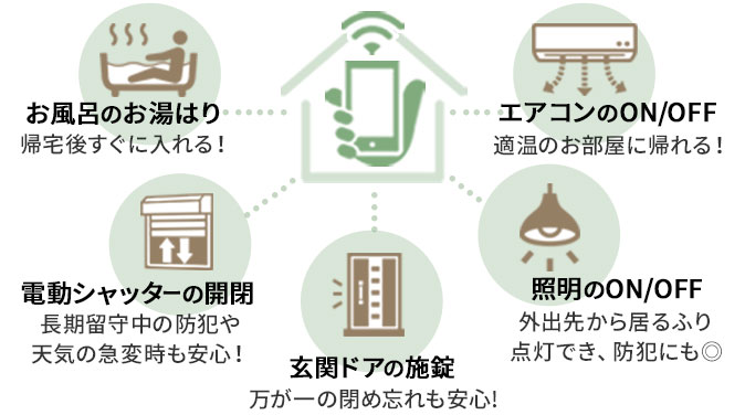 IoT仕様