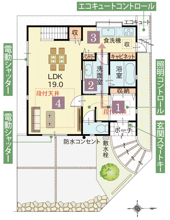 間取り1階