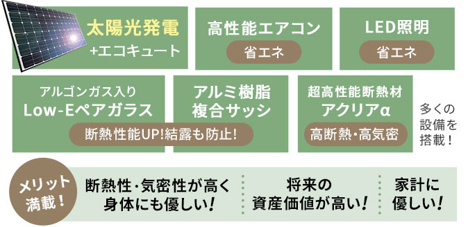 ZEH仕様
