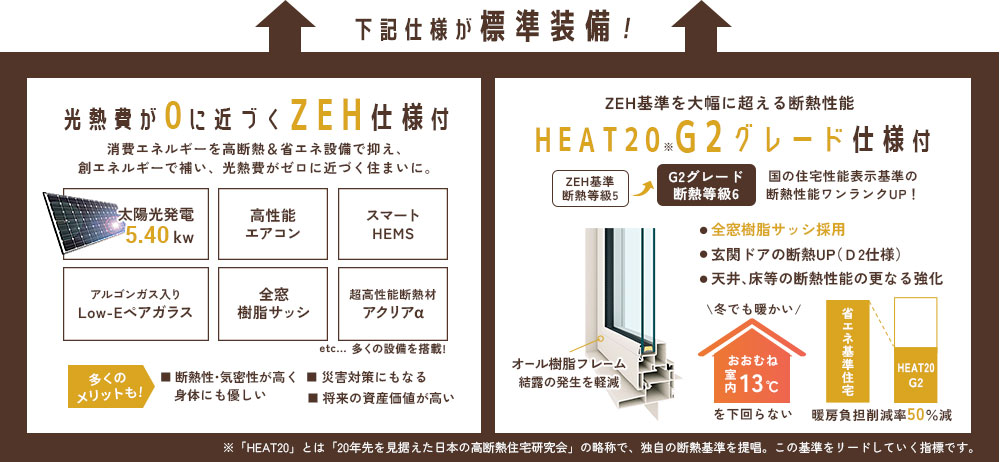 下記仕様が標準装備！