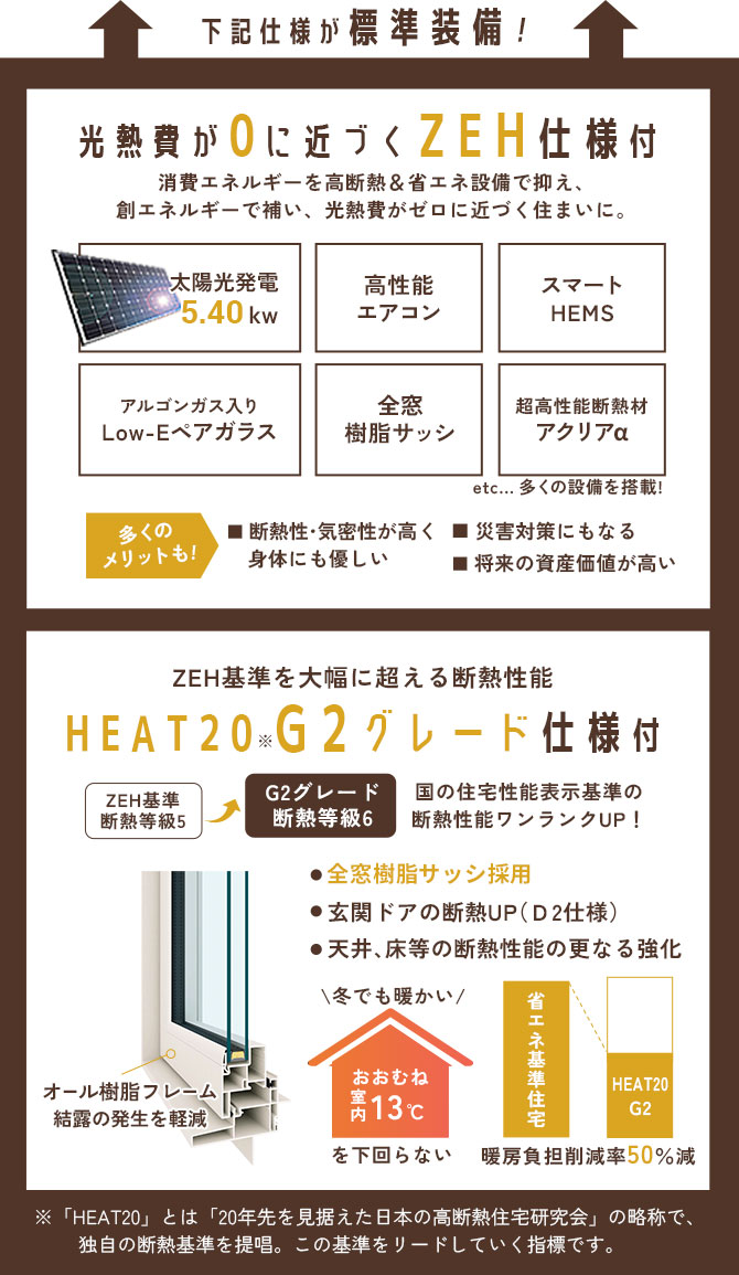 下記仕様が標準装備！