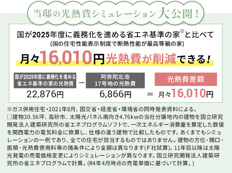 光熱費の試算例