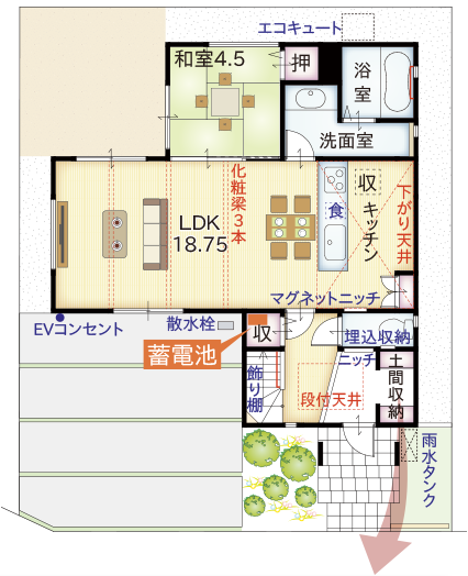 1階