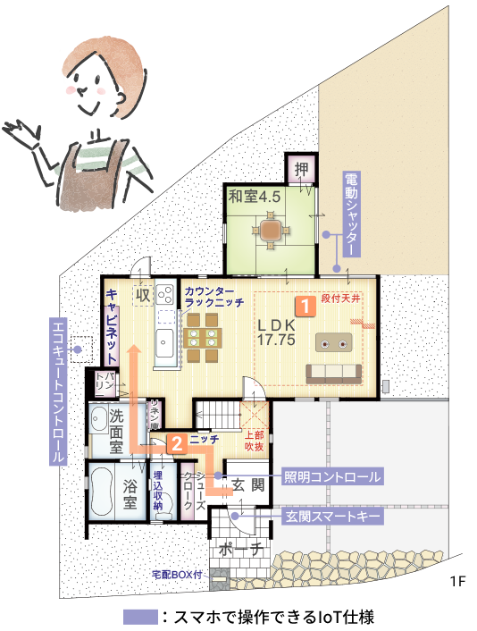 間取り1F