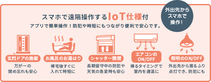 IoT仕様付