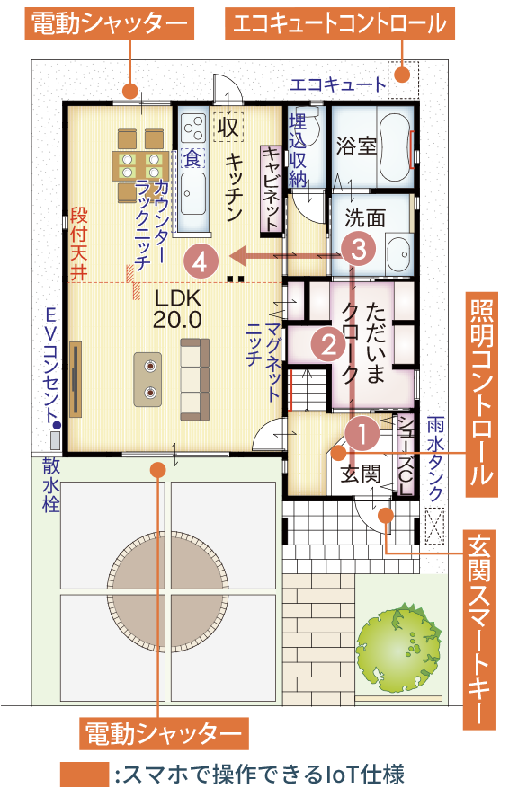 1階