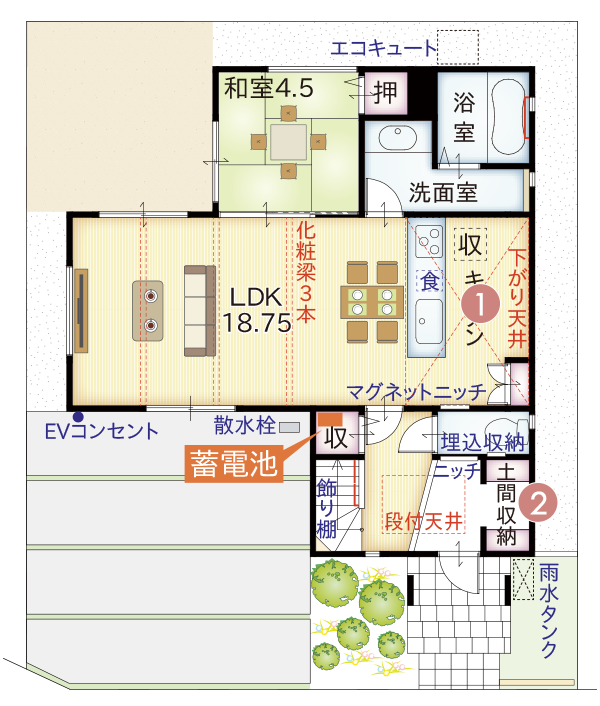 1階