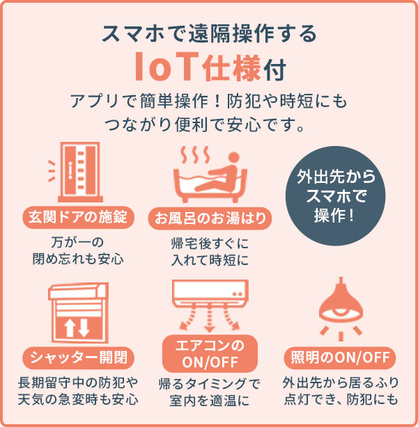 IoT仕様付
