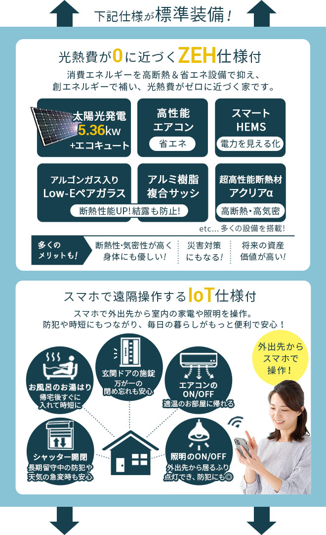 モデル共通