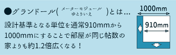 グランドールとは