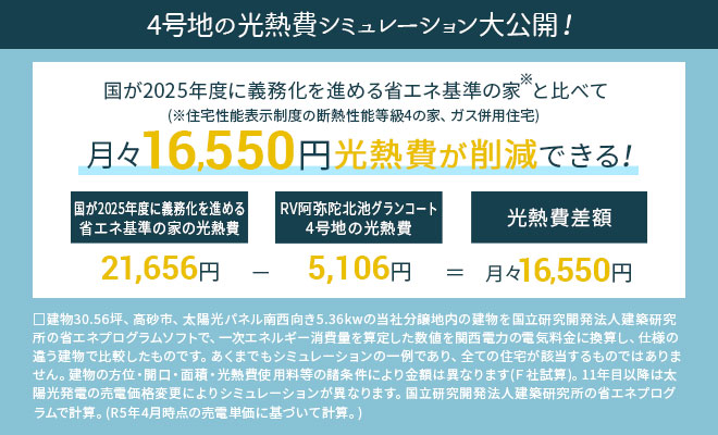 4号地光熱費sp
