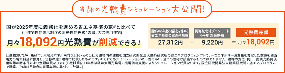 月々18,092円の光熱費を削減!