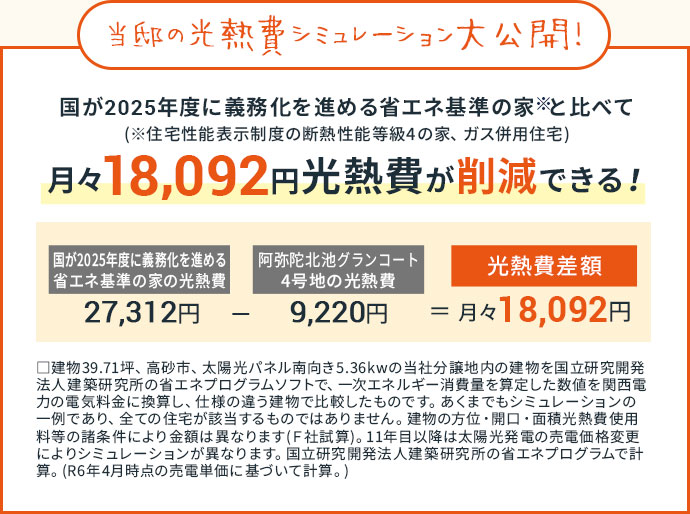 月々18,092円の光熱費を削減!