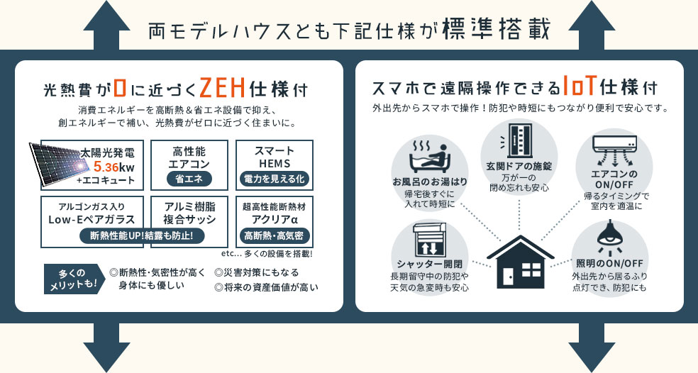 光熱費が0に近づくZEH仕様とスマホで遠隔操作できるIoT仕様が標準搭載