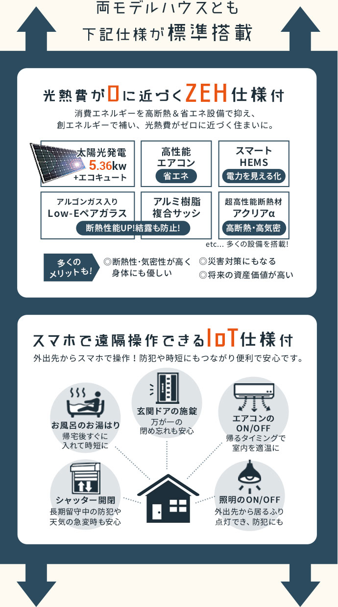 光熱費が0に近づくZEH仕様とスマホで遠隔操作できるIoT仕様が標準搭載