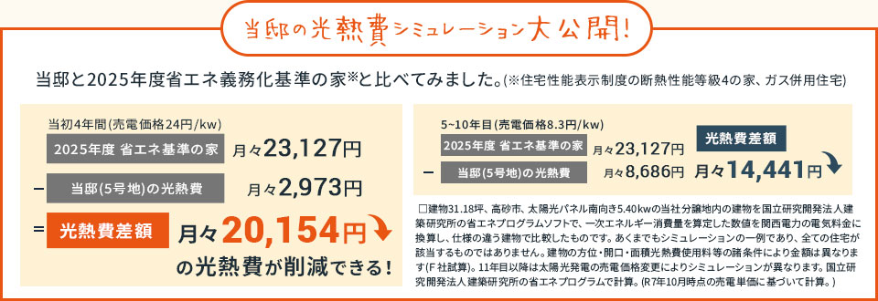 月々17,702円の光熱費を削減!