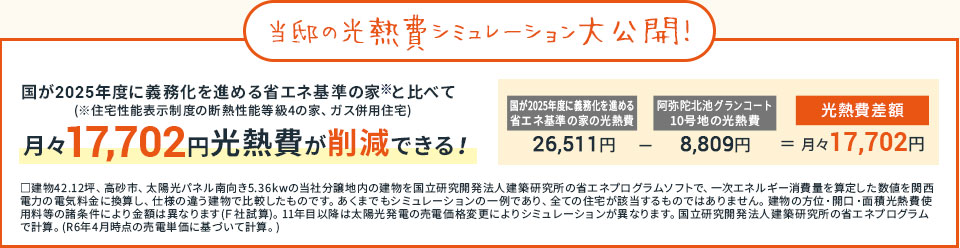 月々17,702円の光熱費を削減!