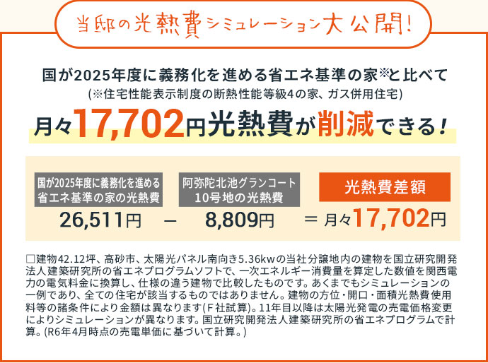 月々17,702円の光熱費を削減!