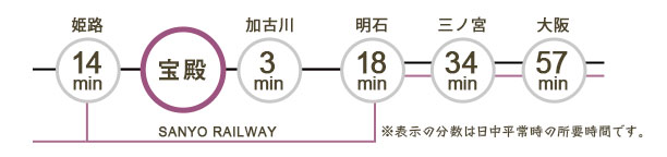 時間