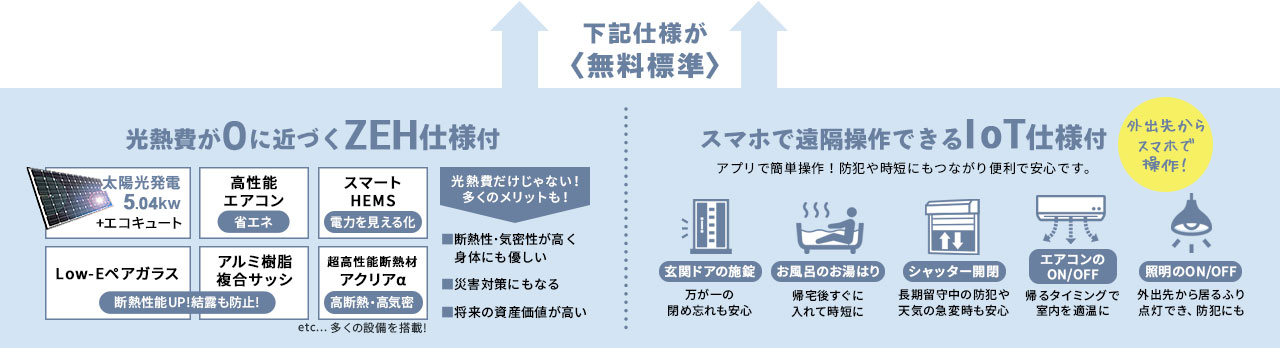 標準仕様