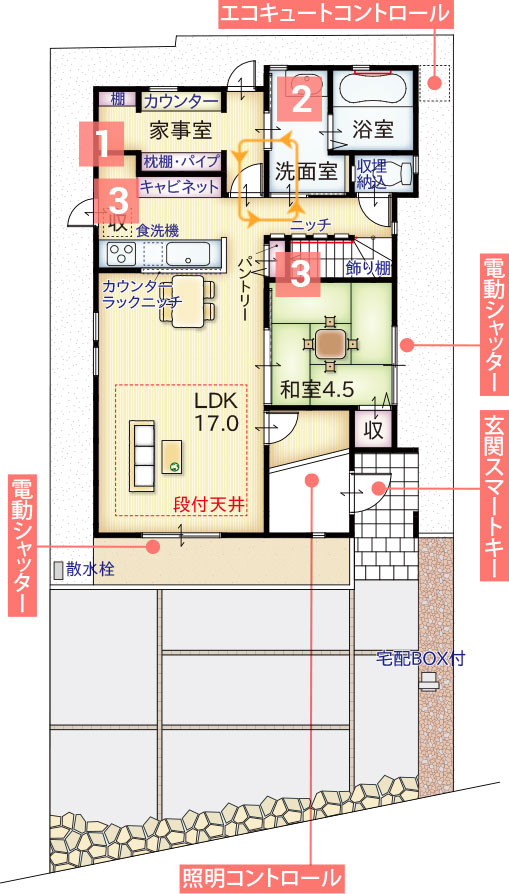 間取り1階
