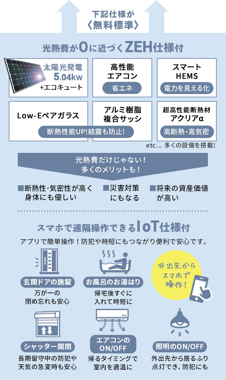 標準仕様