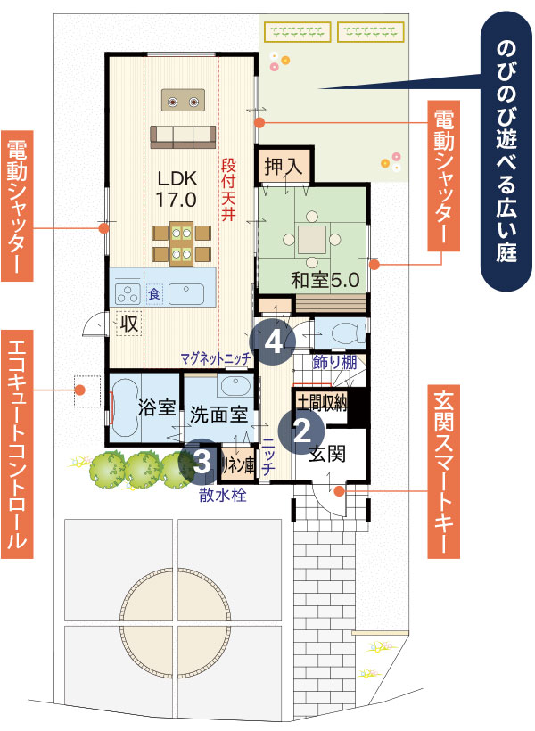 間取り1階