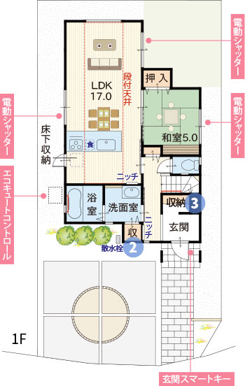 間取り1階