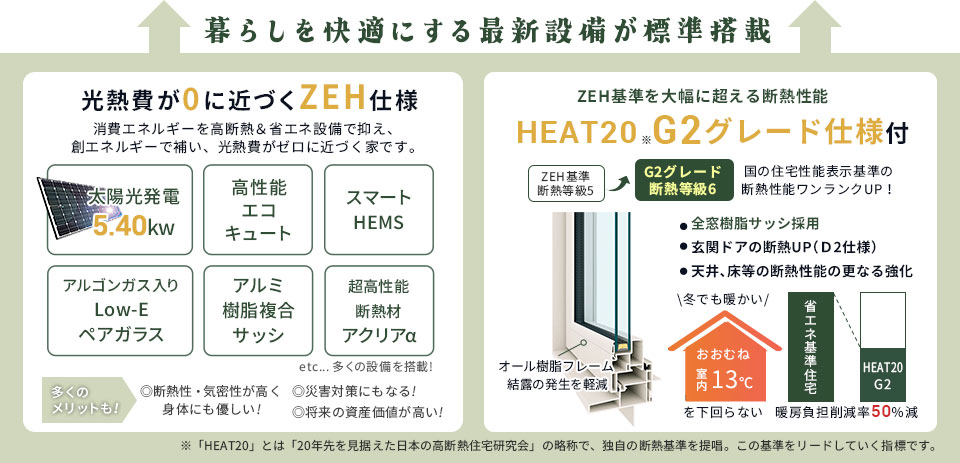 光熱費が0に近づくZEH仕様とそのさらに上を行く、G2仕様が無料標準