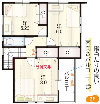 2F