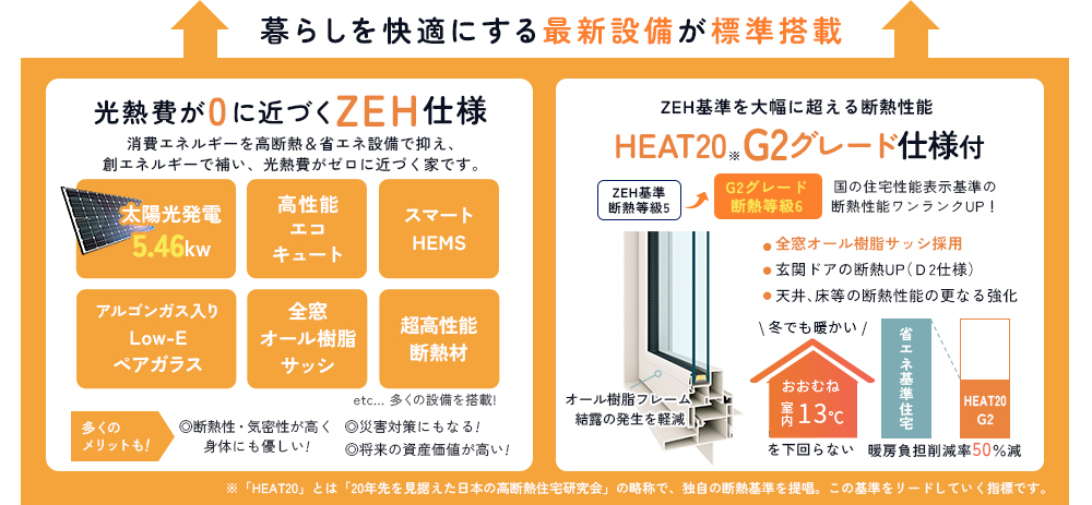 ZEH住宅＆G2グレード仕様